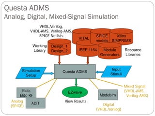 ASIC CAD Seminar which represents asic d | PDF