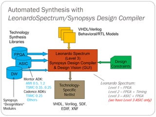 ASIC CAD Seminar which represents asic d | PDF
