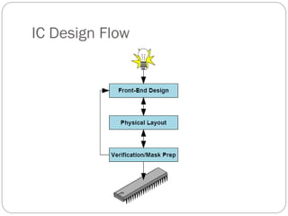 ASIC CAD Seminar which represents asic d | PDF