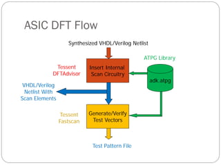 ASIC CAD Seminar which represents asic d | PDF