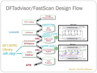 ASIC CAD Seminar which represents asic d | PDF