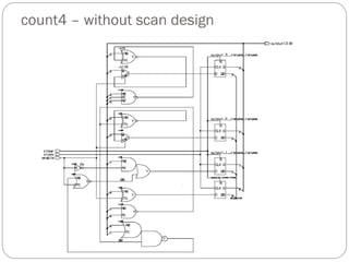 ASIC CAD Seminar which represents asic d | PDF