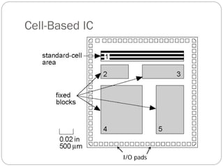 ASIC CAD Seminar which represents asic d | PDF