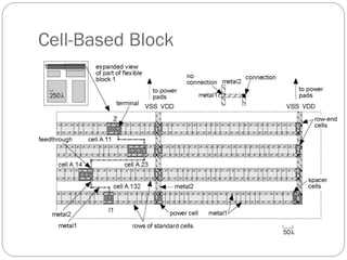 ASIC CAD Seminar which represents asic d | PDF