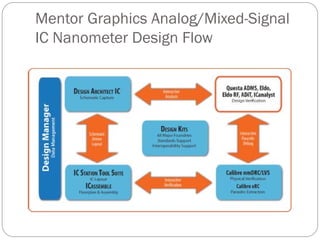 ASIC CAD Seminar which represents asic d | PDF