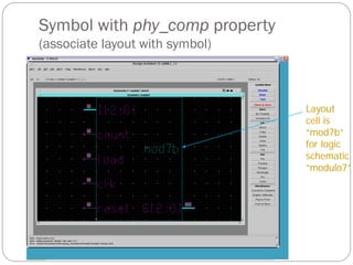 ASIC CAD Seminar which represents asic d | PDF