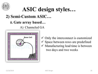 ASIC design styles…
2) Semi-Custom ASIC…
ii. Gate array based…
A) Channeled GA
12/16/2019 ASIC Design 20
 Only the interconnect is customized
 Space between rows are predefined
 Manufacturing lead time is between
two days and two weeks
 