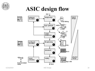 ASIC design flow
12/16/2019 ASIC Design 32
 