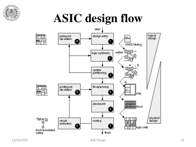 Asic design