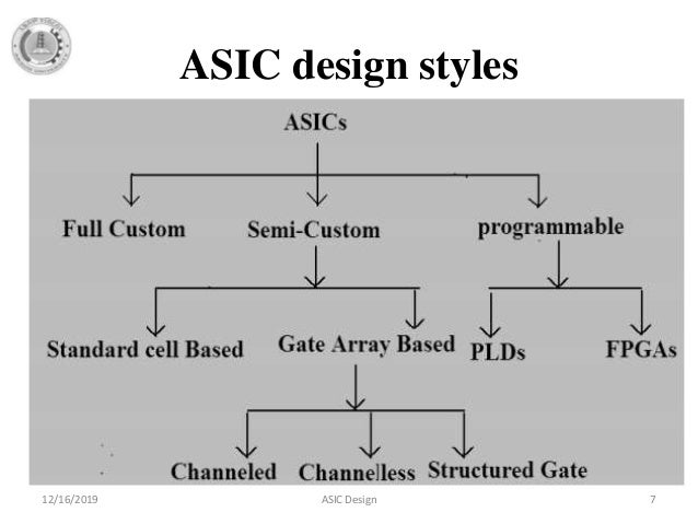 Asic design