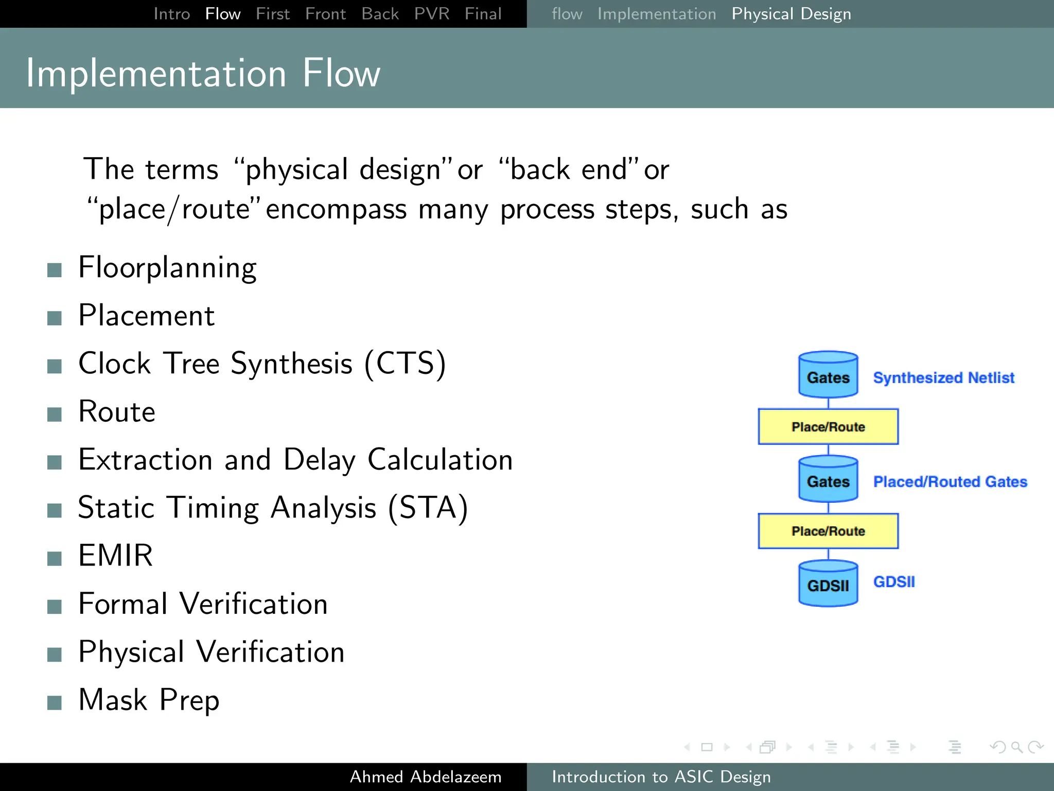 Intro Flow First Front Back PVR Final flow Implementation Physical Design
Implementation Flow
The terms “physical design”or “back end”or
“place/route”encompass many process steps, such as
Floorplanning
Placement
Clock Tree Synthesis (CTS)
Route
Extraction and Delay Calculation
Static Timing Analysis (STA)
EMIR
Formal Verification
Physical Verification
Mask Prep
Ahmed Abdelazeem Introduction to ASIC Design
 