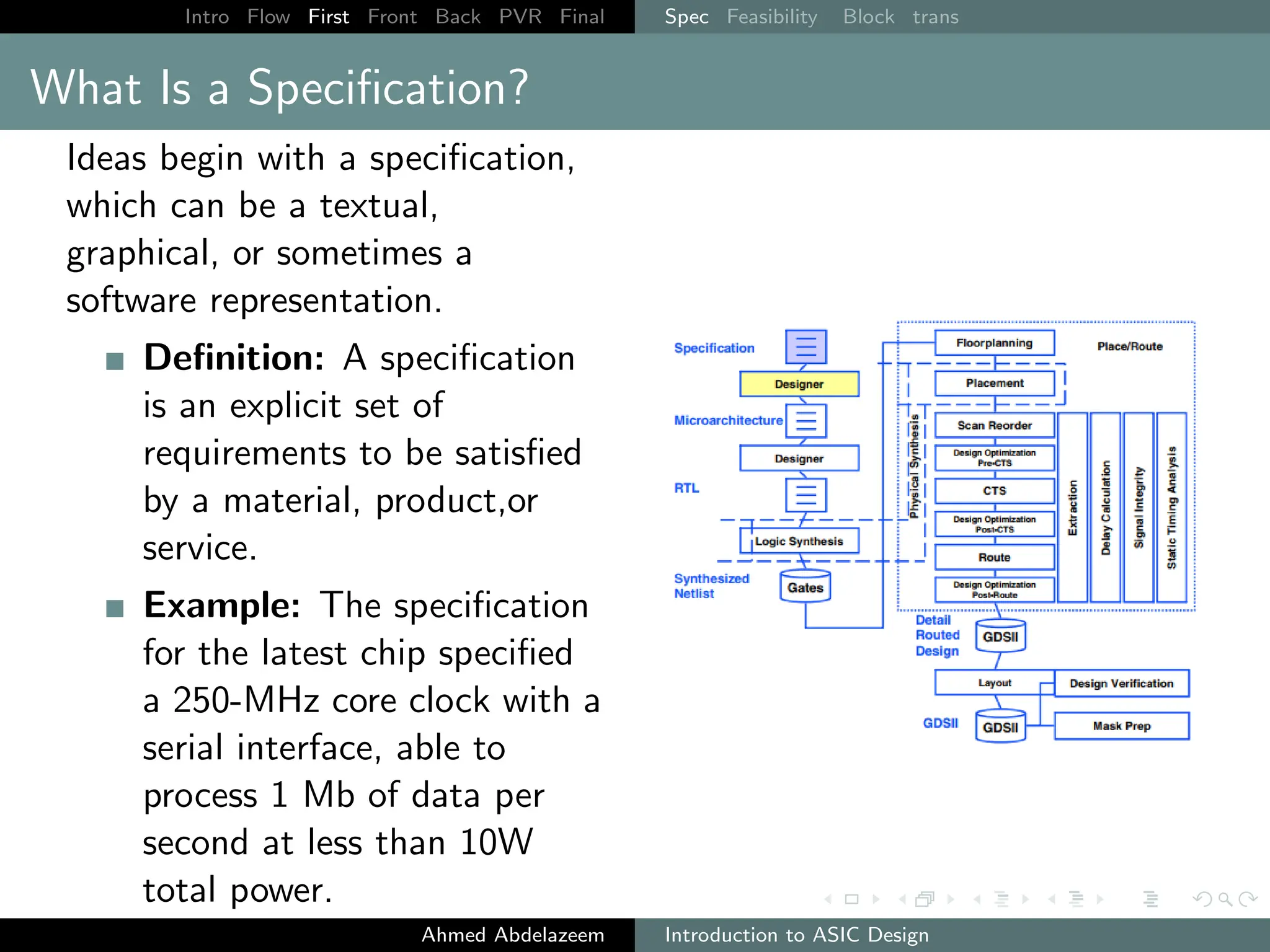 Intro Flow First Front Back PVR Final Spec Feasibility Block trans
What Is a Specification?
Ideas begin with a specification,
which can be a textual,
graphical, or sometimes a
software representation.
Definition: A specification
is an explicit set of
requirements to be satisfied
by a material, product,or
service.
Example: The specification
for the latest chip specified
a 250-MHz core clock with a
serial interface, able to
process 1 Mb of data per
second at less than 10W
total power.
Ahmed Abdelazeem Introduction to ASIC Design
 