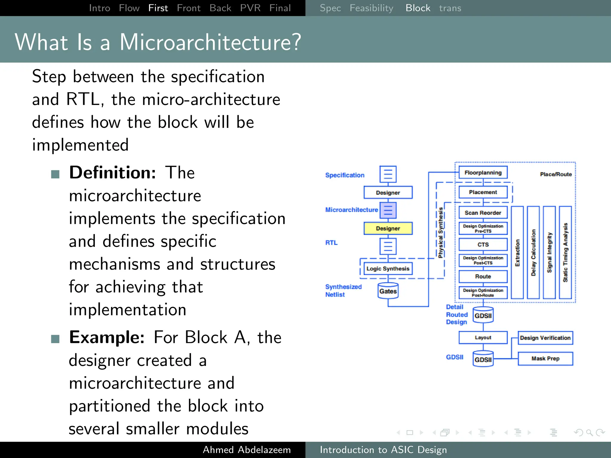 Intro Flow First Front Back PVR Final Spec Feasibility Block trans
What Is a Microarchitecture?
Step between the specification
and RTL, the micro-architecture
defines how the block will be
implemented
Definition: The
microarchitecture
implements the specification
and defines specific
mechanisms and structures
for achieving that
implementation
Example: For Block A, the
designer created a
microarchitecture and
partitioned the block into
several smaller modules
Ahmed Abdelazeem Introduction to ASIC Design
 