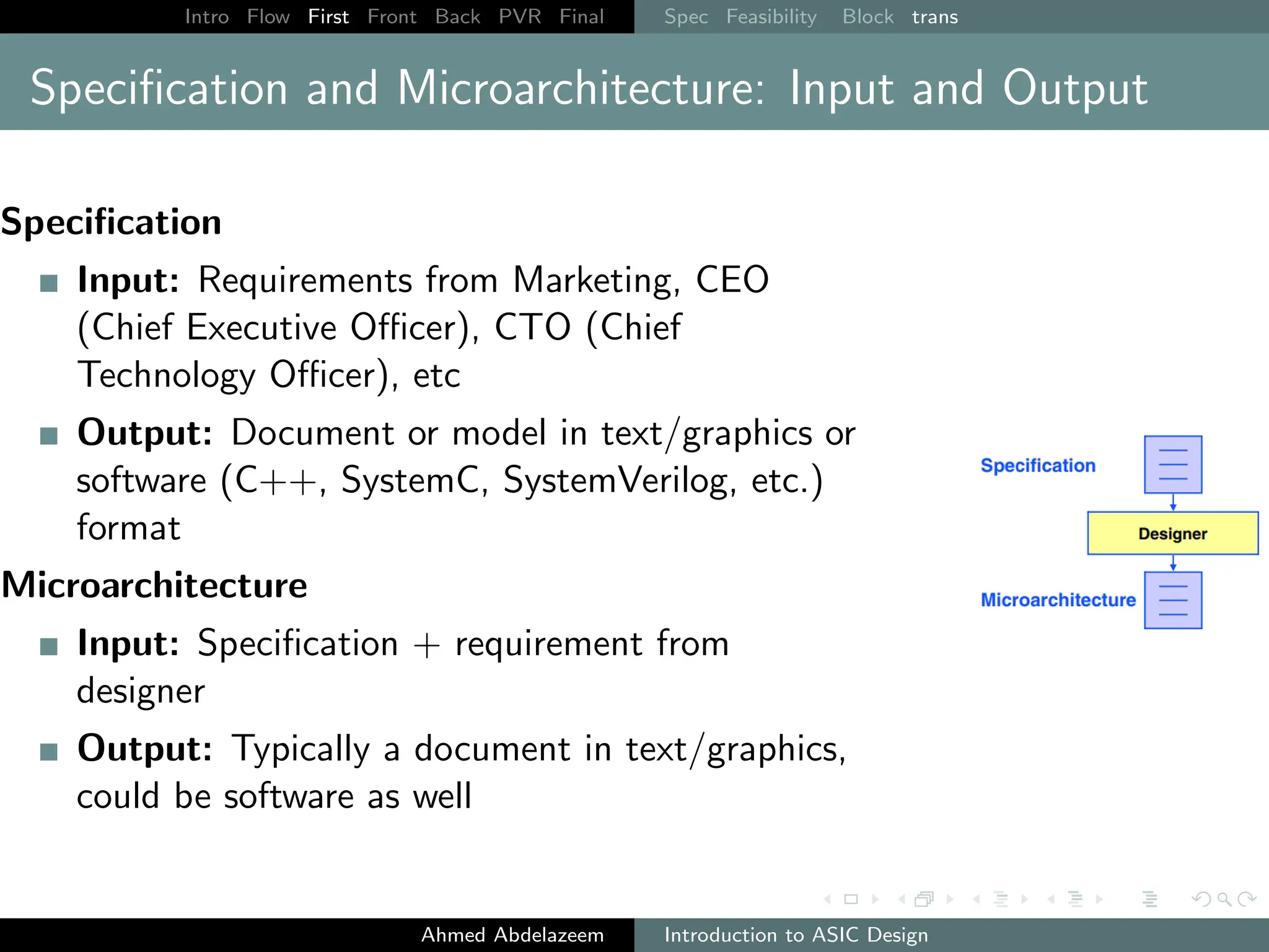 Intro Flow First Front Back PVR Final Spec Feasibility Block trans
Specification and Microarchitecture: Input and Output
Specification
Input: Requirements from Marketing, CEO
(Chief Executive Officer), CTO (Chief
Technology Officer), etc
Output: Document or model in text/graphics or
software (C++, SystemC, SystemVerilog, etc.)
format
Microarchitecture
Input: Specification + requirement from
designer
Output: Typically a document in text/graphics,
could be software as well
Ahmed Abdelazeem Introduction to ASIC Design
 