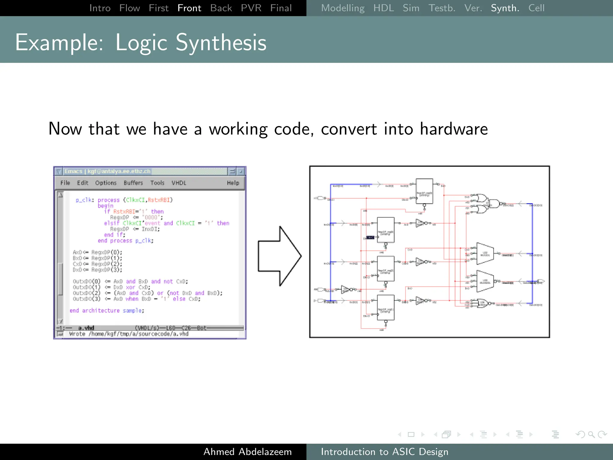Intro Flow First Front Back PVR Final Modelling HDL Sim Testb. Ver. Synth. Cell
Example: Logic Synthesis
Now that we have a working code, convert into hardware
Ahmed Abdelazeem Introduction to ASIC Design
 