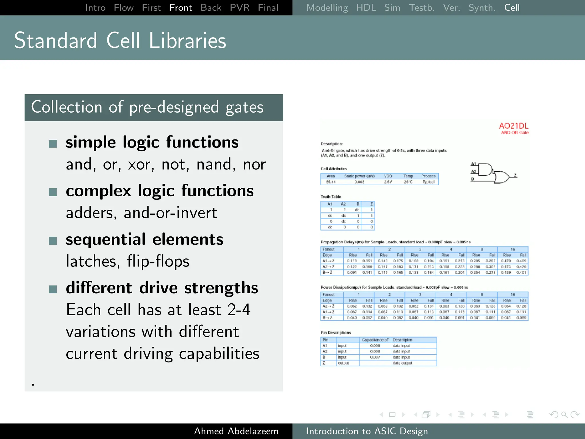 Intro Flow First Front Back PVR Final Modelling HDL Sim Testb. Ver. Synth. Cell
Standard Cell Libraries
Collection of pre-designed gates
simple logic functions
and, or, xor, not, nand, nor
complex logic functions
adders, and-or-invert
sequential elements
latches, flip-flops
different drive strengths
Each cell has at least 2-4
variations with different
current driving capabilities
.
Ahmed Abdelazeem Introduction to ASIC Design
 