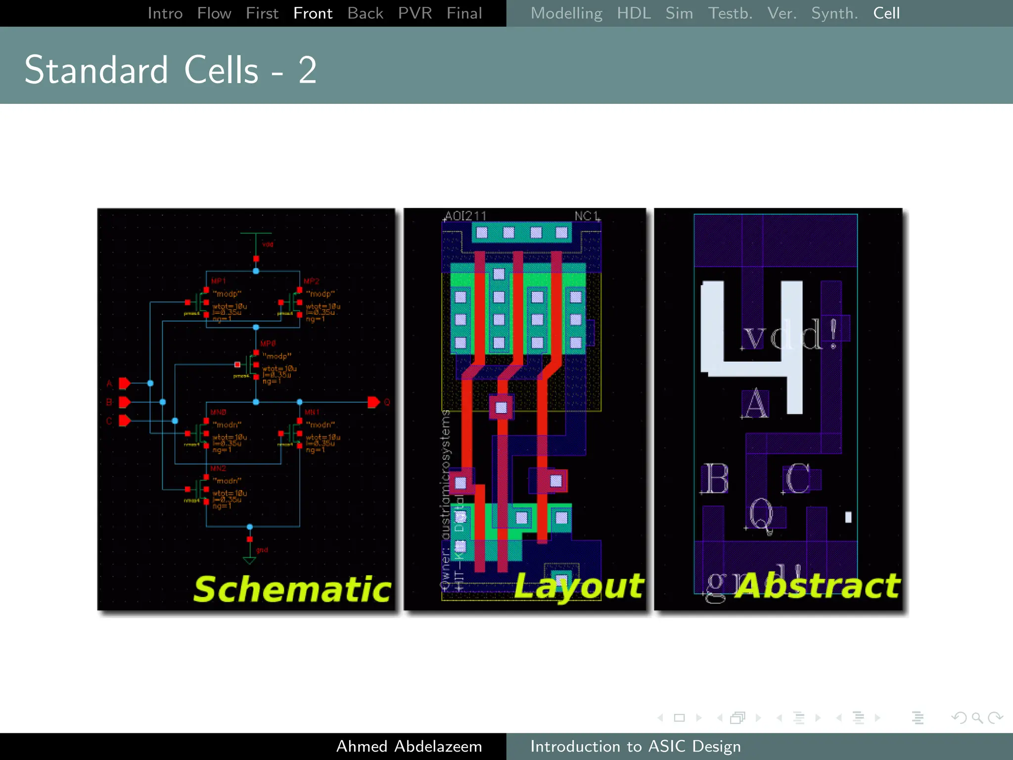 Intro Flow First Front Back PVR Final Modelling HDL Sim Testb. Ver. Synth. Cell
Standard Cells - 2
Ahmed Abdelazeem Introduction to ASIC Design
 