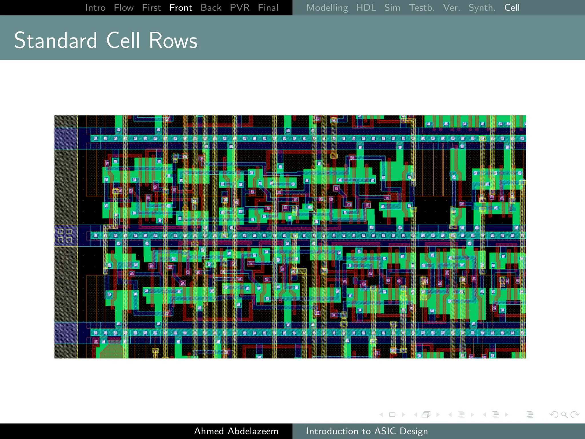 Intro Flow First Front Back PVR Final Modelling HDL Sim Testb. Ver. Synth. Cell
Standard Cell Rows
Ahmed Abdelazeem Introduction to ASIC Design
 