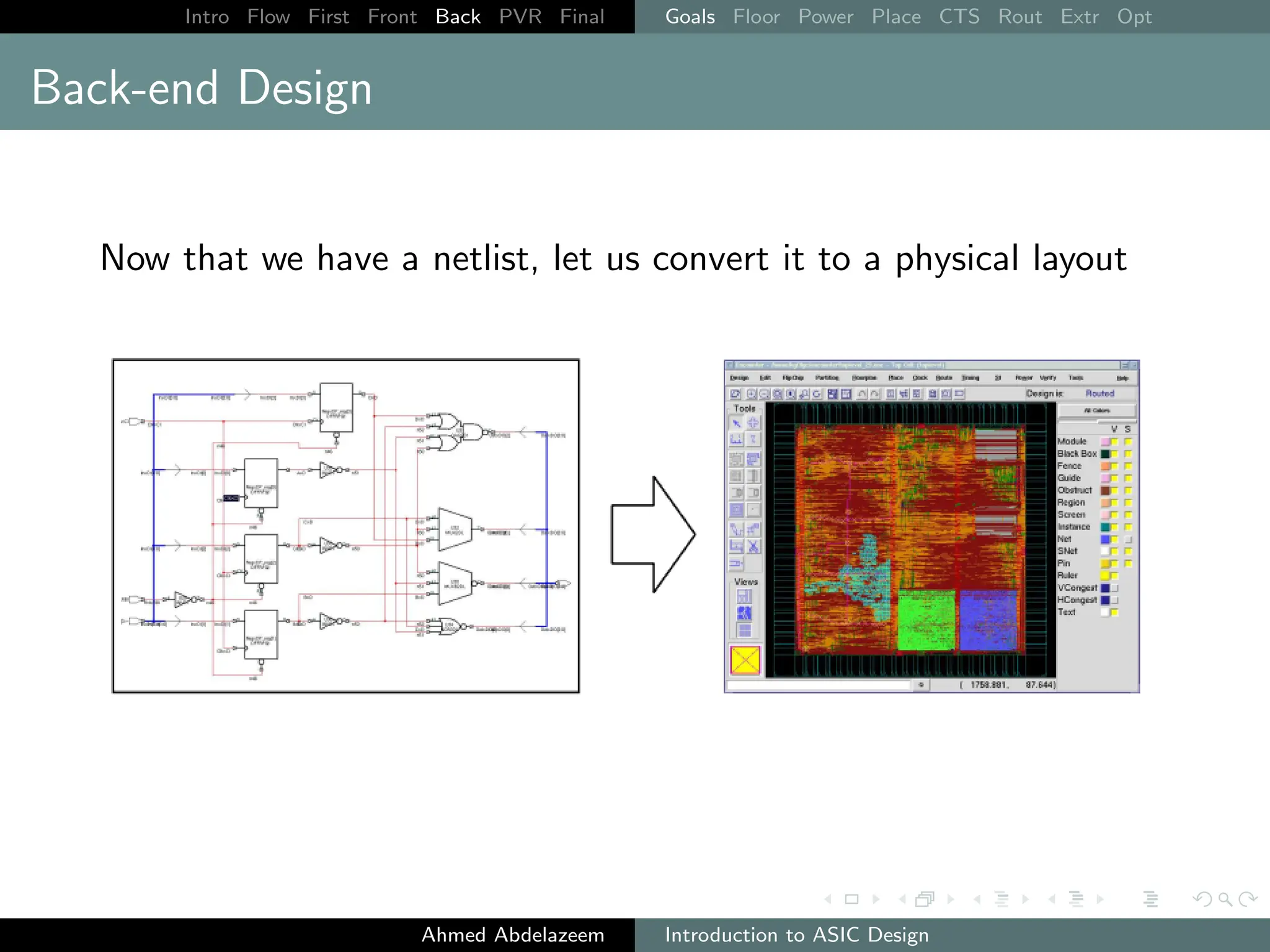 Intro Flow First Front Back PVR Final Goals Floor Power Place CTS Rout Extr Opt
Back-end Design
Now that we have a netlist, let us convert it to a physical layout
Ahmed Abdelazeem Introduction to ASIC Design
 