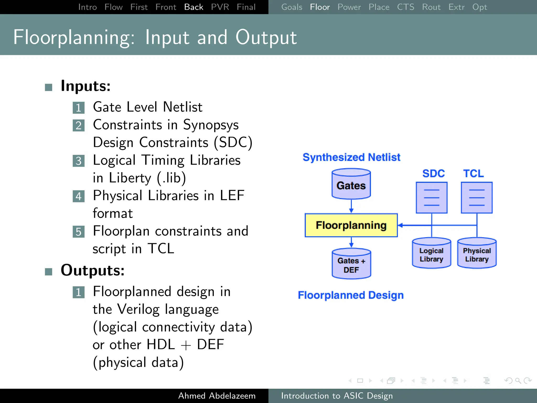 Intro Flow First Front Back PVR Final Goals Floor Power Place CTS Rout Extr Opt
Floorplanning: Input and Output
Inputs:
1 Gate Level Netlist
2 Constraints in Synopsys
Design Constraints (SDC)
3 Logical Timing Libraries
in Liberty (.lib)
4 Physical Libraries in LEF
format
5 Floorplan constraints and
script in TCL
Outputs:
1 Floorplanned design in
the Verilog language
(logical connectivity data)
or other HDL + DEF
(physical data)
Ahmed Abdelazeem Introduction to ASIC Design
 