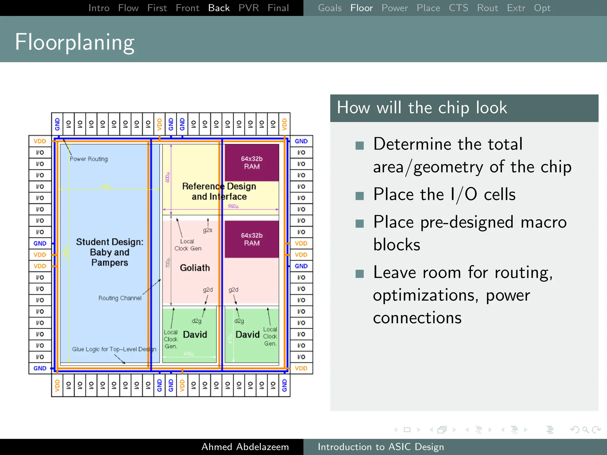 Intro Flow First Front Back PVR Final Goals Floor Power Place CTS Rout Extr Opt
Floorplaning
How will the chip look
Determine the total
area/geometry of the chip
Place the I/O cells
Place pre-designed macro
blocks
Leave room for routing,
optimizations, power
connections
Ahmed Abdelazeem Introduction to ASIC Design
 