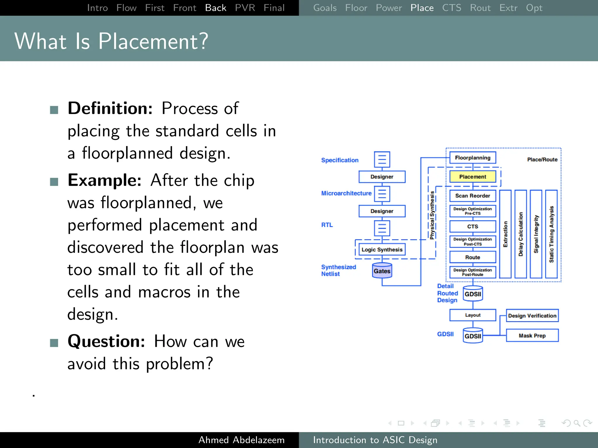 Intro Flow First Front Back PVR Final Goals Floor Power Place CTS Rout Extr Opt
What Is Placement?
Definition: Process of
placing the standard cells in
a floorplanned design.
Example: After the chip
was floorplanned, we
performed placement and
discovered the floorplan was
too small to fit all of the
cells and macros in the
design.
Question: How can we
avoid this problem?
.
Ahmed Abdelazeem Introduction to ASIC Design
 