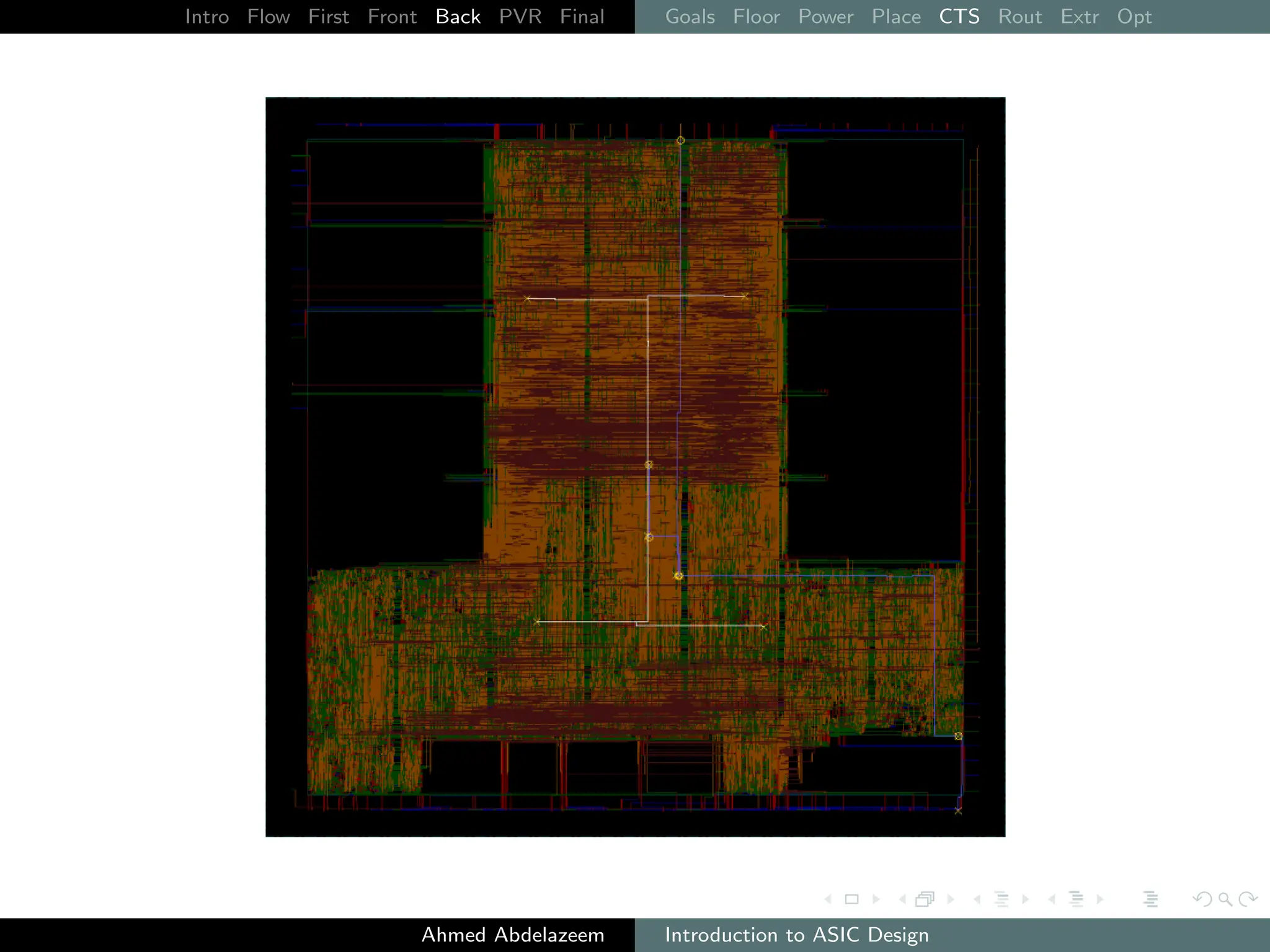 Intro Flow First Front Back PVR Final Goals Floor Power Place CTS Rout Extr Opt
Ahmed Abdelazeem Introduction to ASIC Design
 