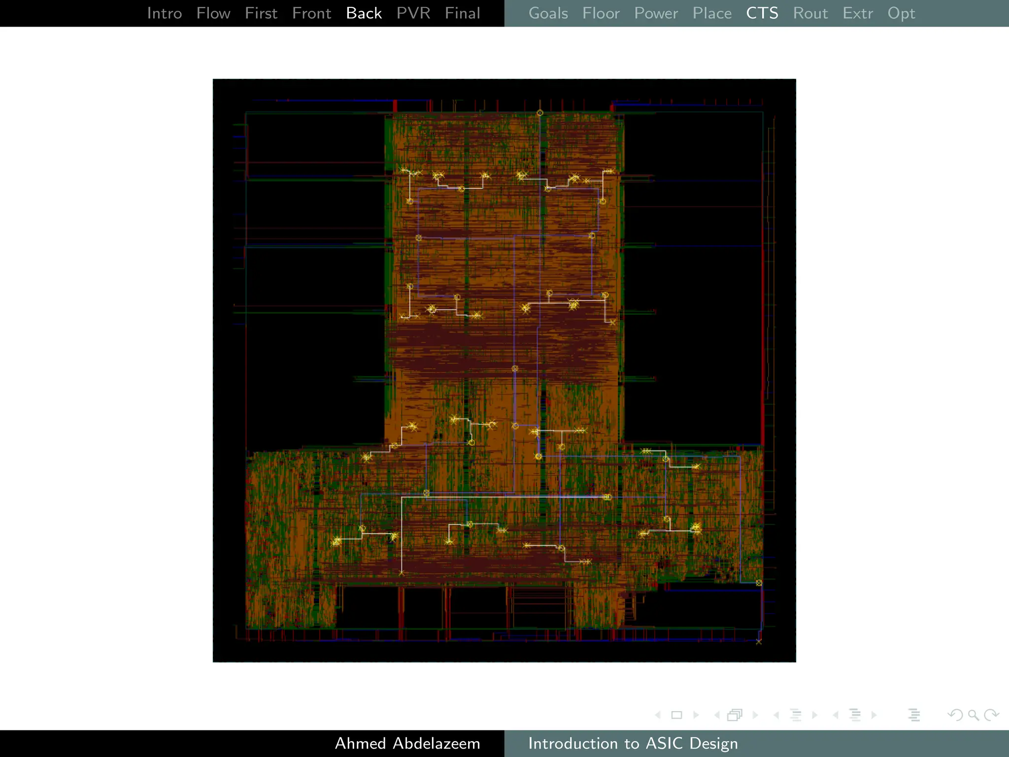 Intro Flow First Front Back PVR Final Goals Floor Power Place CTS Rout Extr Opt
Ahmed Abdelazeem Introduction to ASIC Design
 
