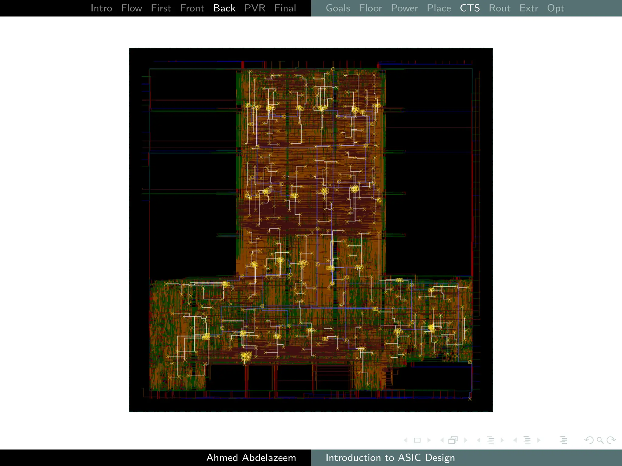 Intro Flow First Front Back PVR Final Goals Floor Power Place CTS Rout Extr Opt
Ahmed Abdelazeem Introduction to ASIC Design
 