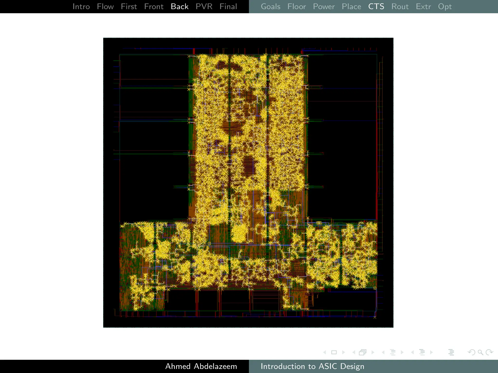 Intro Flow First Front Back PVR Final Goals Floor Power Place CTS Rout Extr Opt
Ahmed Abdelazeem Introduction to ASIC Design
 