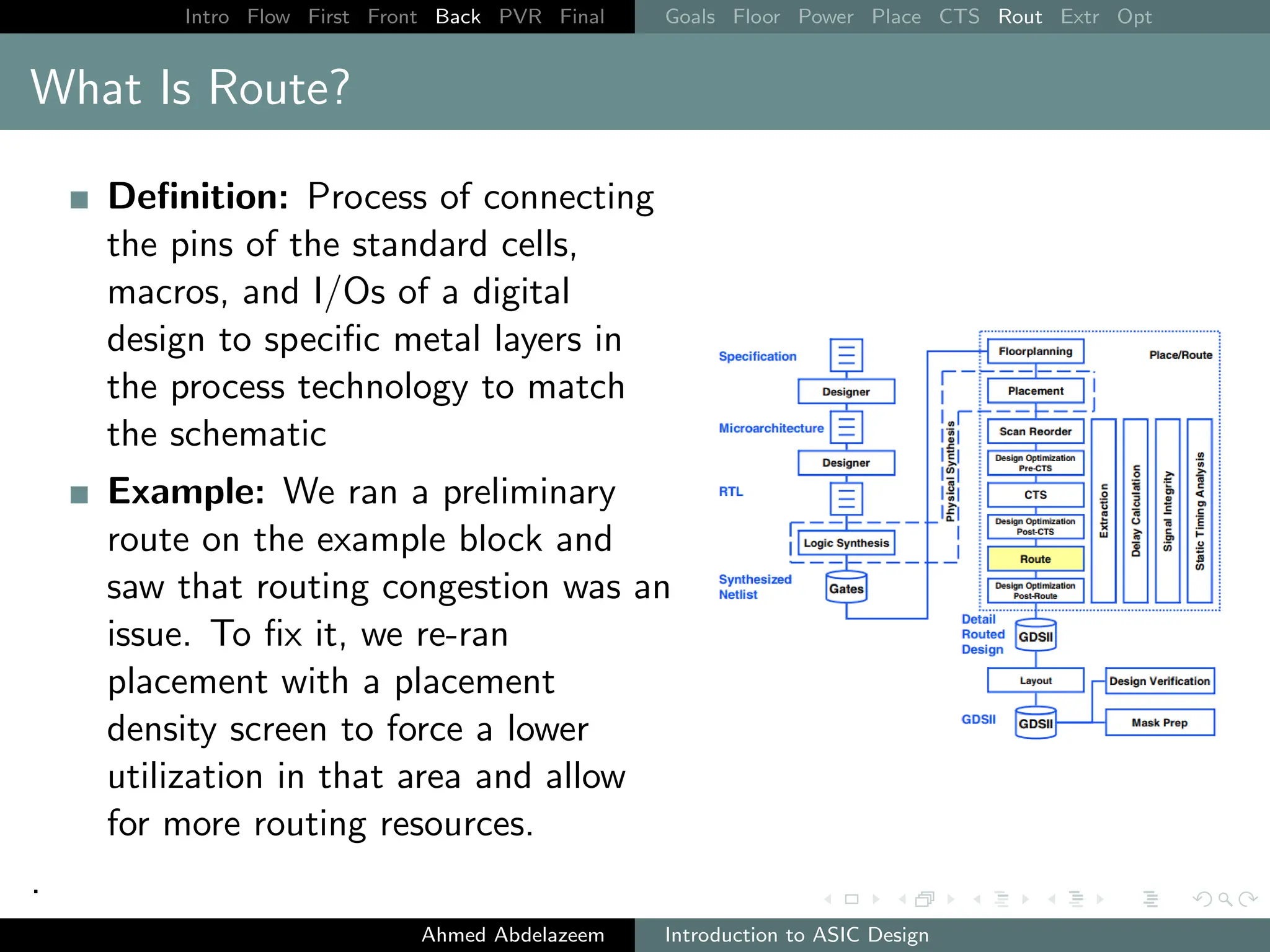 Intro Flow First Front Back PVR Final Goals Floor Power Place CTS Rout Extr Opt
What Is Route?
Definition: Process of connecting
the pins of the standard cells,
macros, and I/Os of a digital
design to specific metal layers in
the process technology to match
the schematic
Example: We ran a preliminary
route on the example block and
saw that routing congestion was an
issue. To fix it, we re-ran
placement with a placement
density screen to force a lower
utilization in that area and allow
for more routing resources.
.
Ahmed Abdelazeem Introduction to ASIC Design
 