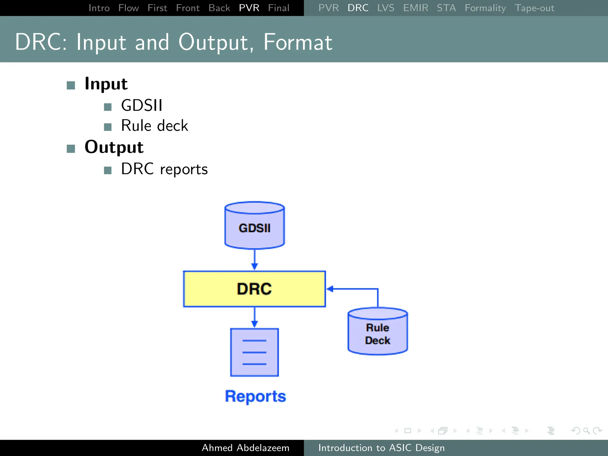 Intro Flow First Front Back PVR Final PVR DRC LVS EMIR STA Formality Tape-out
DRC: Input and Output, Format
Input
GDSII
Rule deck
Output
DRC reports
Ahmed Abdelazeem Introduction to ASIC Design
 