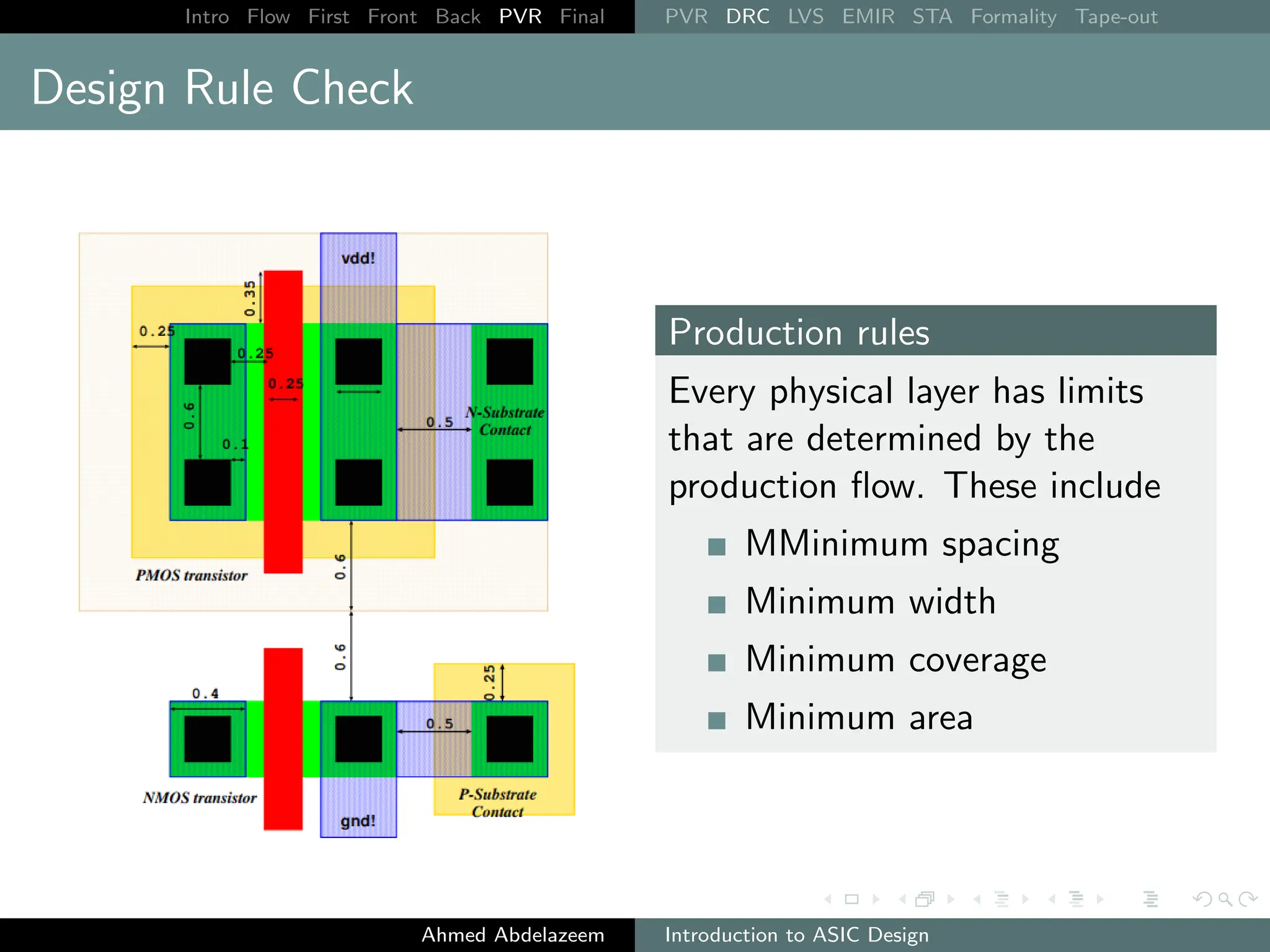 Intro Flow First Front Back PVR Final PVR DRC LVS EMIR STA Formality Tape-out
Design Rule Check
Production rules
Every physical layer has limits
that are determined by the
production flow. These include
MMinimum spacing
Minimum width
Minimum coverage
Minimum area
Ahmed Abdelazeem Introduction to ASIC Design
 