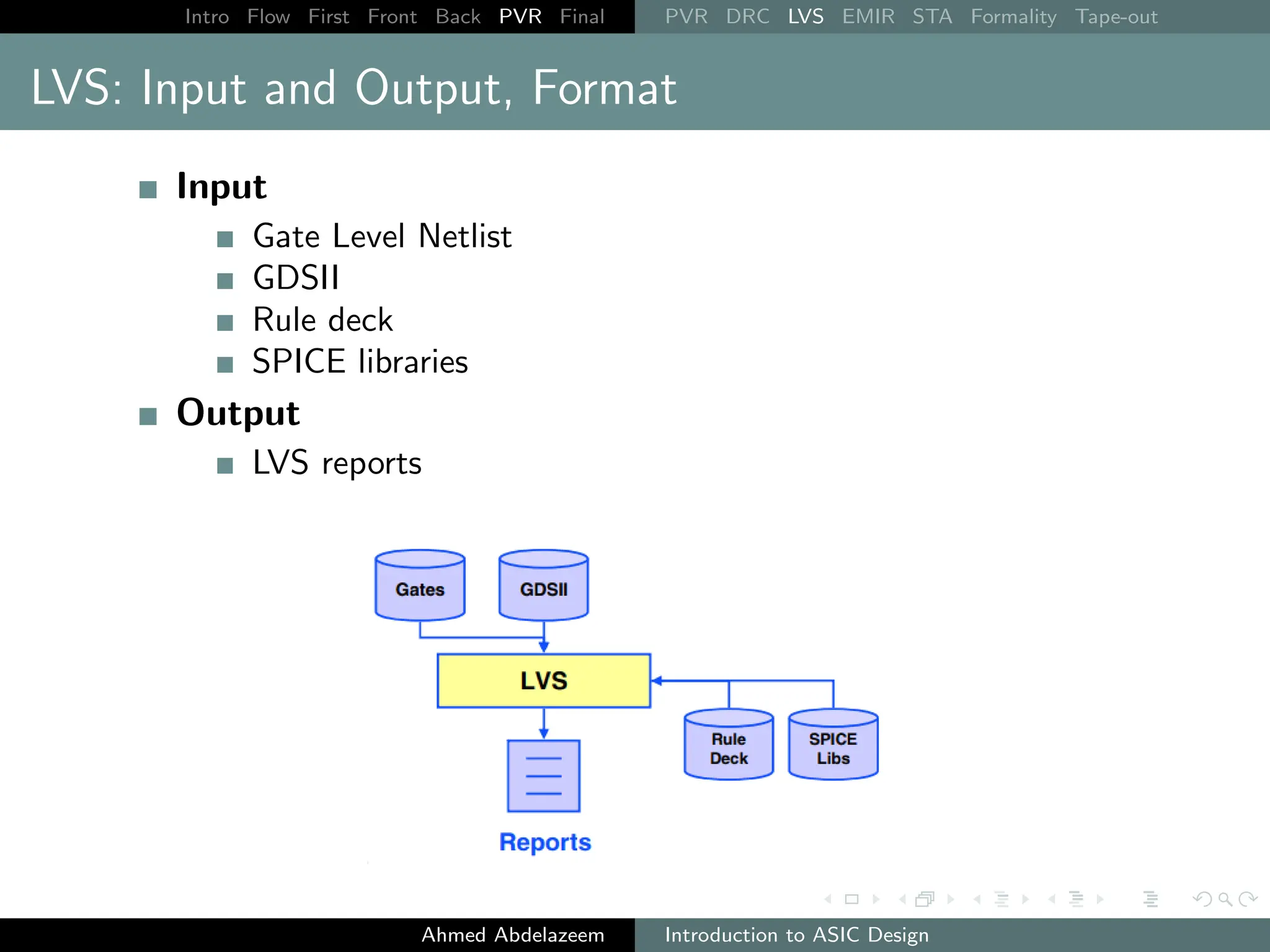 Intro Flow First Front Back PVR Final PVR DRC LVS EMIR STA Formality Tape-out
LVS: Input and Output, Format
Input
Gate Level Netlist
GDSII
Rule deck
SPICE libraries
Output
LVS reports
Ahmed Abdelazeem Introduction to ASIC Design
 