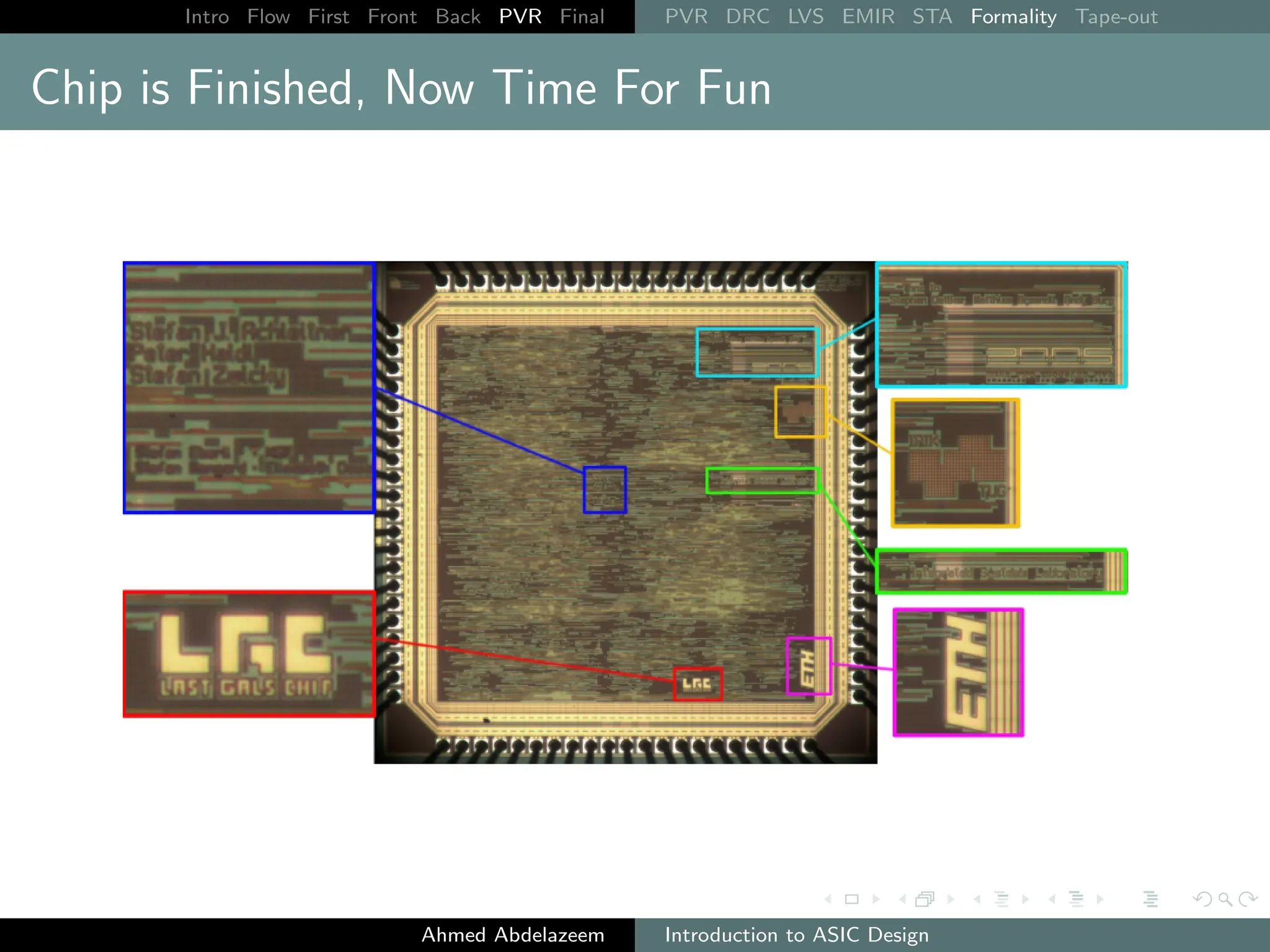 Intro Flow First Front Back PVR Final PVR DRC LVS EMIR STA Formality Tape-out
Chip is Finished, Now Time For Fun
Ahmed Abdelazeem Introduction to ASIC Design
 