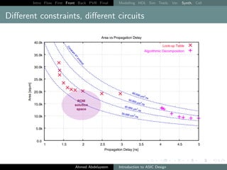 ASIC Design Flow | PDF