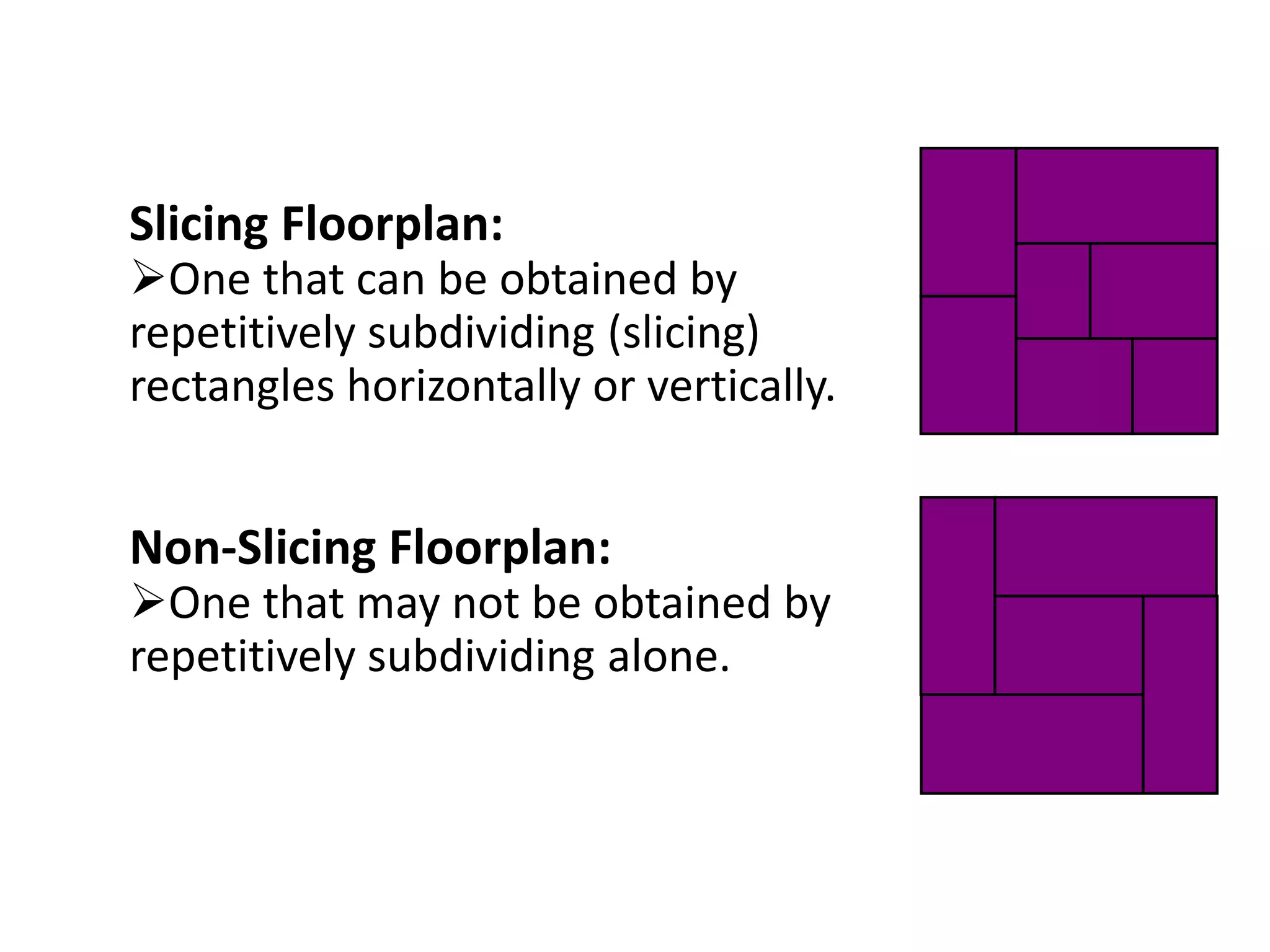 Slicing Floorplan:
One that can be obtained by
repetitively subdividing (slicing)
rectangles horizontally or vertically.
Non-Slicing Floorplan:
One that may not be obtained by
repetitively subdividing alone.
 