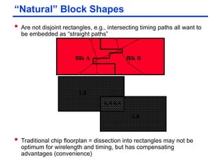 ASIC Design Flow_Introduction_details.ppt