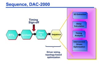 ASIC Design Flow_Introduction_details.ppt