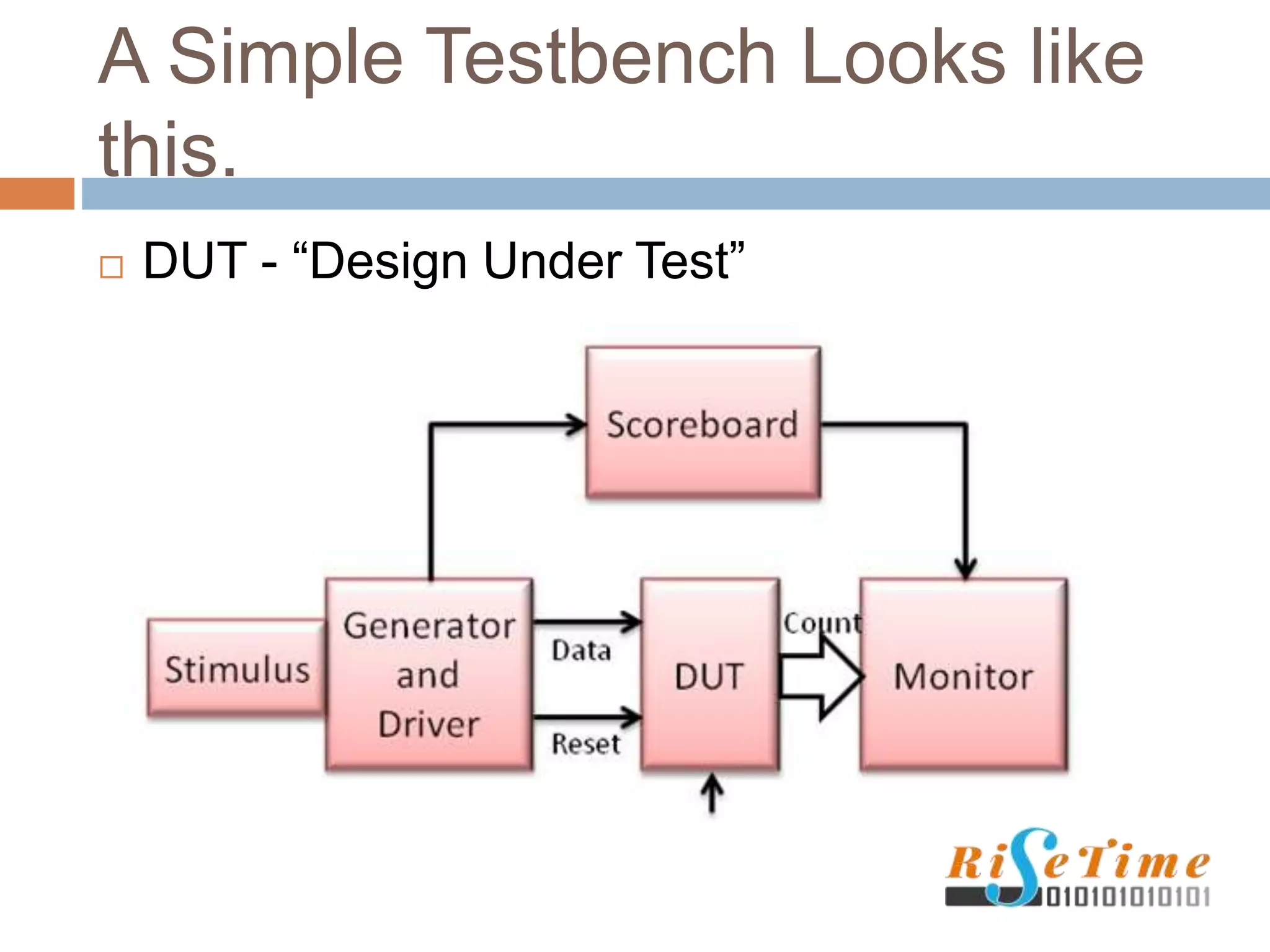 A Simple Testbench Looks like
this.
 DUT - “Design Under Test”
 