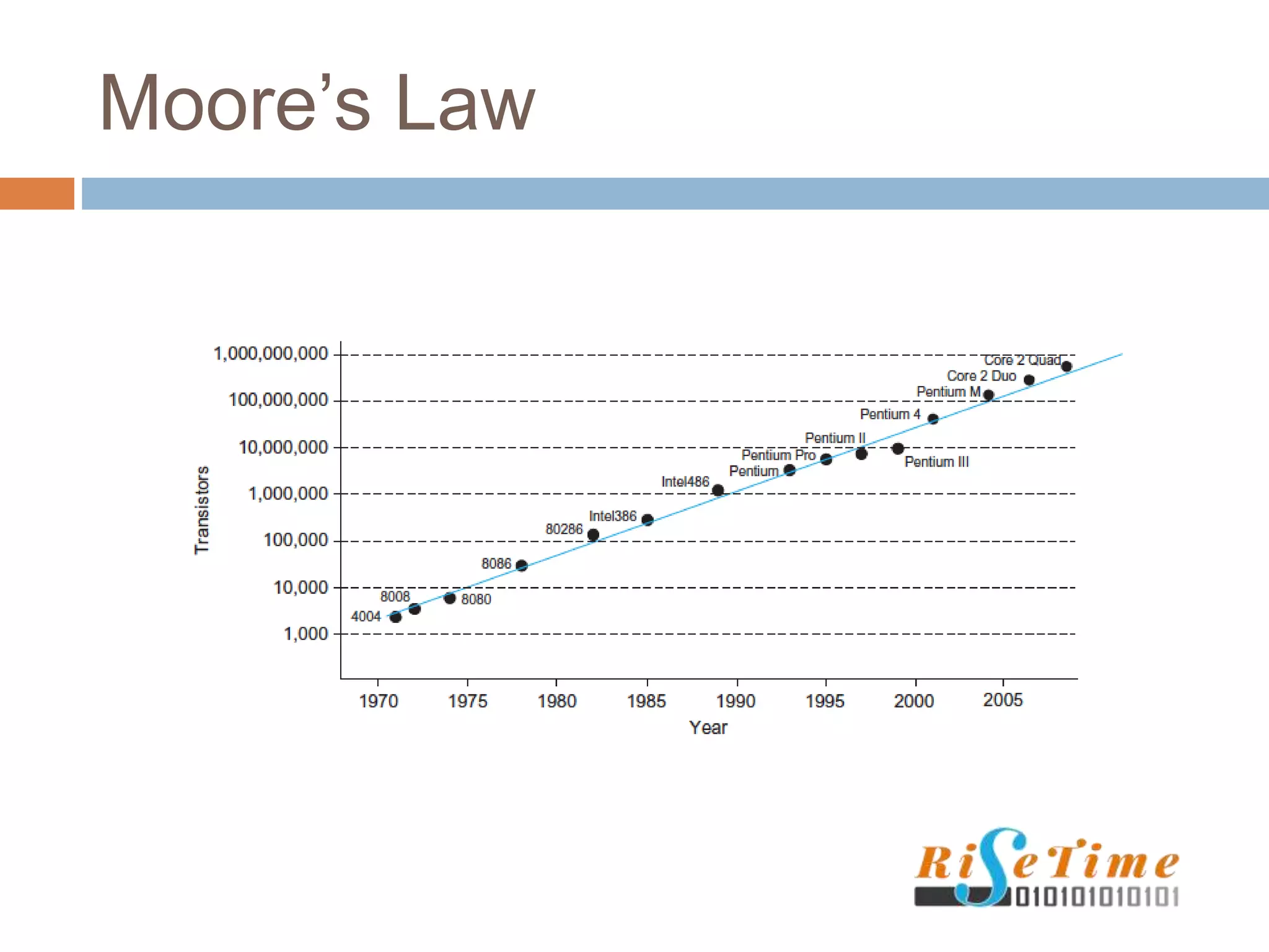 Moore’s Law
 