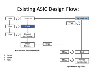 ASIC Design Fundamentals.pptx