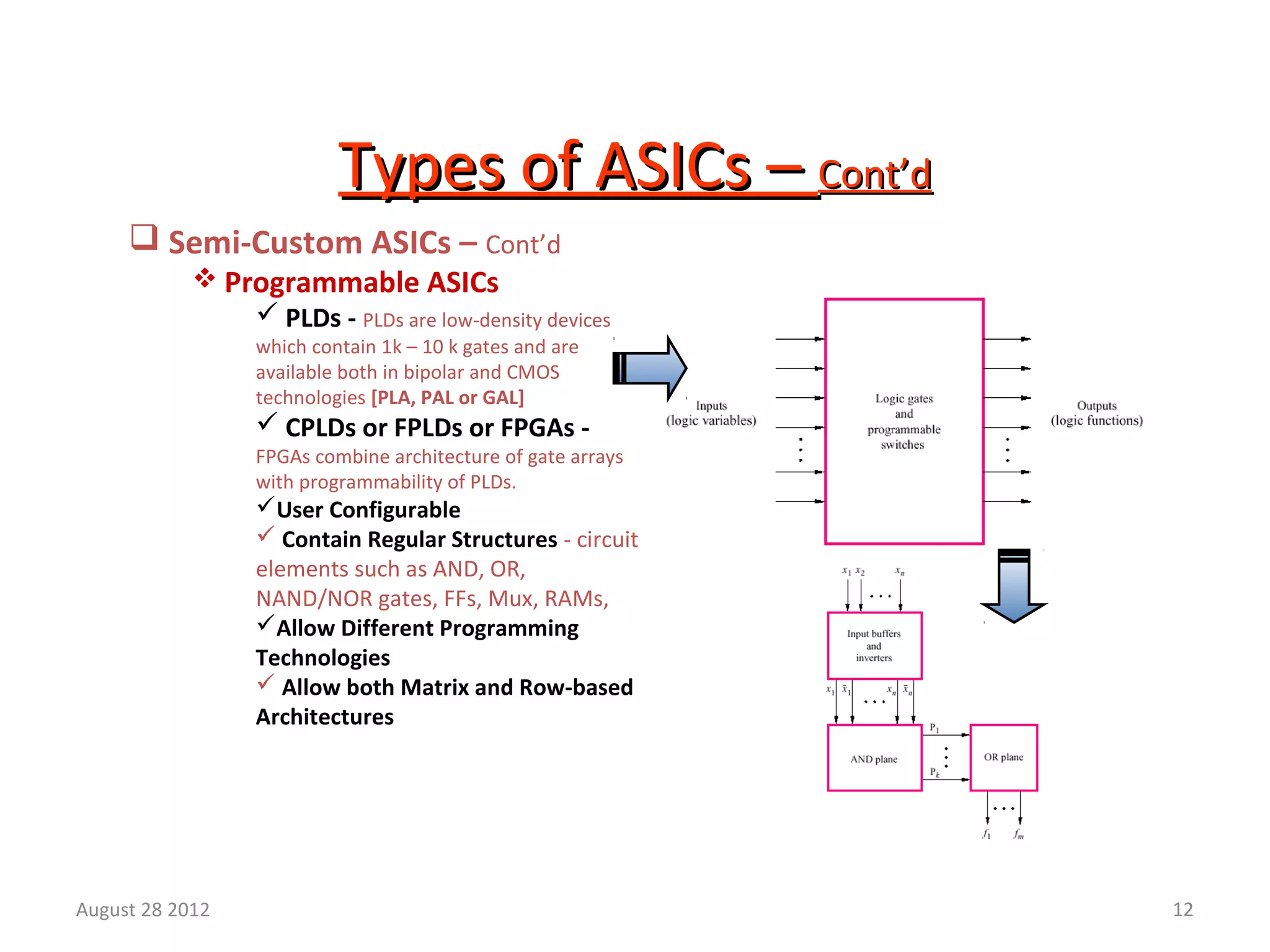 12
Types of ASICs –Types of ASICs – Cont’dCont’d
 Semi-Custom ASICs – Cont’d
 Programmable ASICs
 PLDs - PLDs are low-density devices
which contain 1k – 10 k gates and are
available both in bipolar and CMOS
technologies [PLA, PAL or GAL]
 CPLDs or FPLDs or FPGAs -
FPGAs combine architecture of gate arrays
with programmability of PLDs.
User Configurable
 Contain Regular Structures - circuit
elements such as AND, OR,
NAND/NOR gates, FFs, Mux, RAMs,
Allow Different Programming
Technologies
 Allow both Matrix and Row-based
Architectures
August 28 2012
 