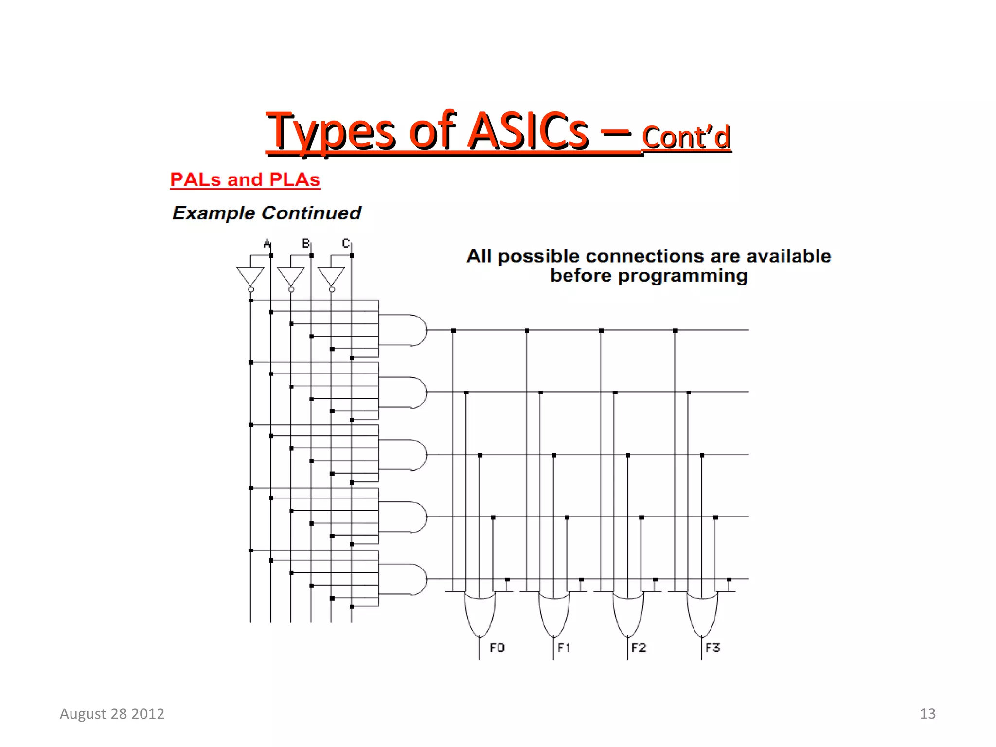 13
Types of ASICs –Types of ASICs – Cont’dCont’d
August 28 2012
 