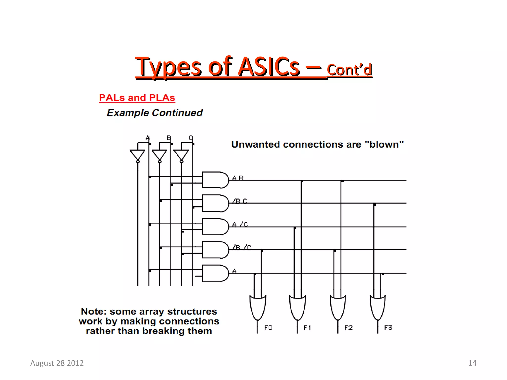 14
Types of ASICs –Types of ASICs – Cont’dCont’d
August 28 2012
 