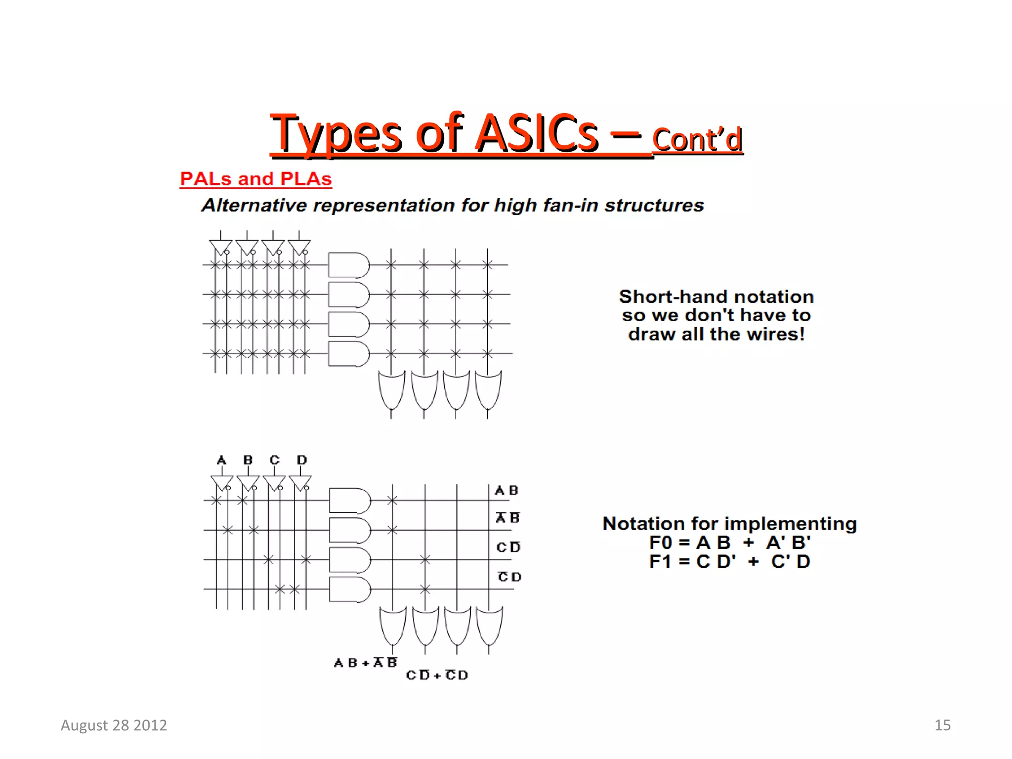15
Types of ASICs –Types of ASICs – Cont’dCont’d
August 28 2012
 
