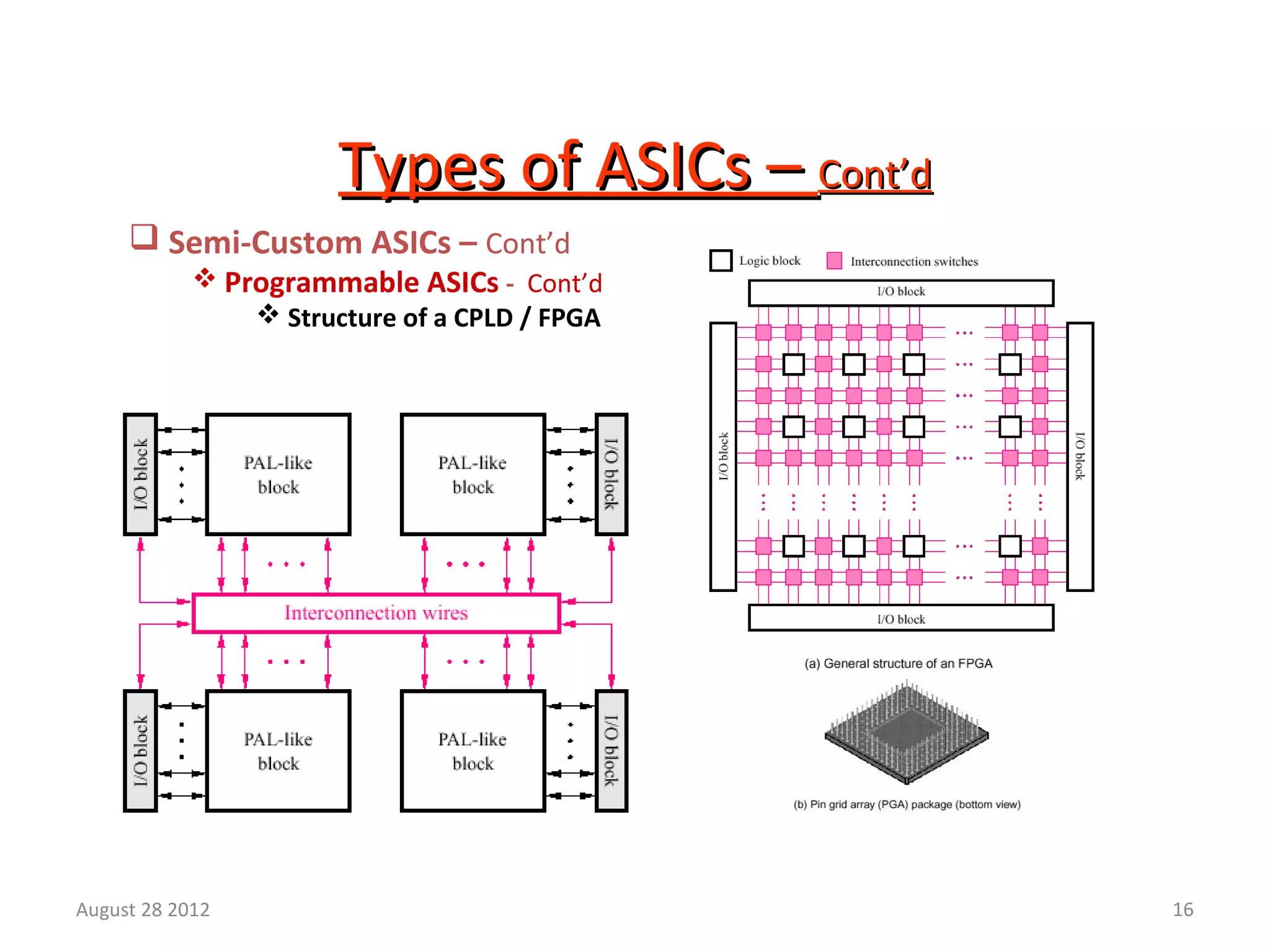 16
Types of ASICs –Types of ASICs – Cont’dCont’d
 Semi-Custom ASICs – Cont’d
 Programmable ASICs - Cont’d
 Structure of a CPLD / FPGA
August 28 2012
 