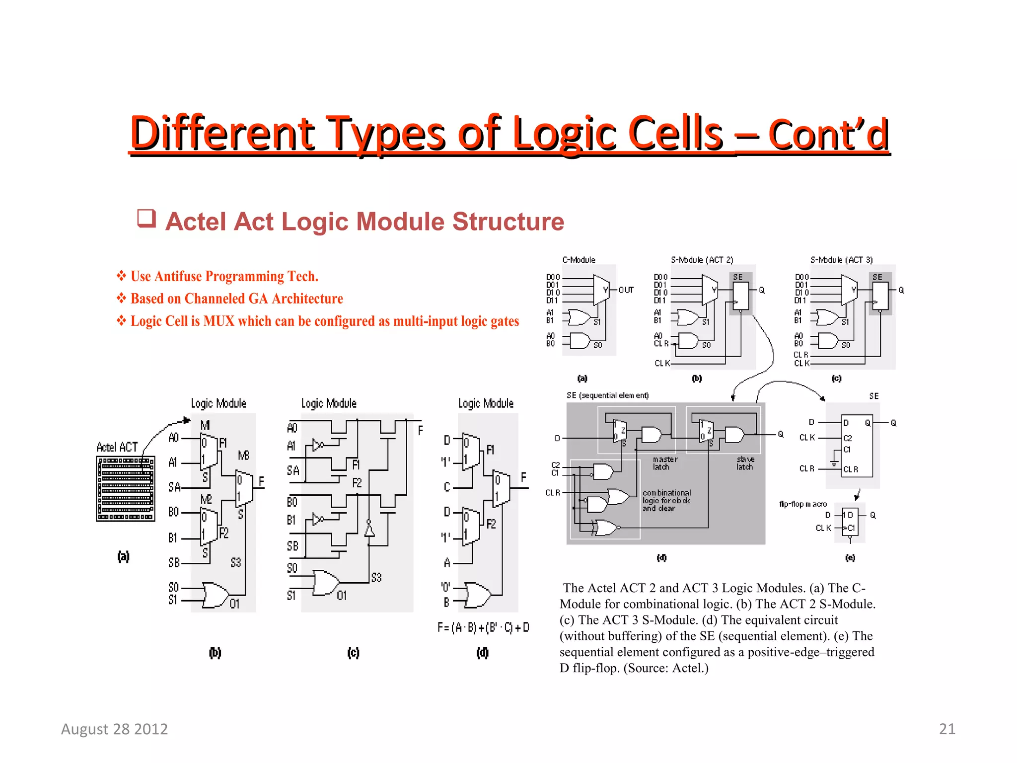 21
Different Types of Logic CellsDifferent Types of Logic Cells – Cont’d– Cont’d
 Actel Act Logic Module Structure
The Actel ACT 2 and ACT 3 Logic Modules. (a) The C-
Module for combinational logic. (b) The ACT 2 S-Module.
(c) The ACT 3 S-Module. (d) The equivalent circuit
(without buffering) of the SE (sequential element). (e) The
sequential element configured as a positive-edge–triggered
D flip-flop. (Source: Actel.)
 Use Antifuse Programming Tech.
 Based on Channeled GA Architecture
 Logic Cell is MUX which can be configured as multi-input logic gates
August 28 2012
 
