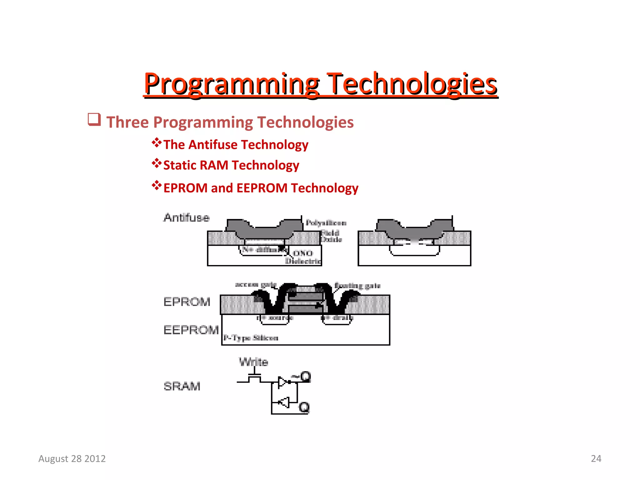 24
Programming TechnologiesProgramming Technologies
 Three Programming Technologies
The Antifuse Technology
Static RAM Technology
EPROM and EEPROM Technology
August 28 2012
 
