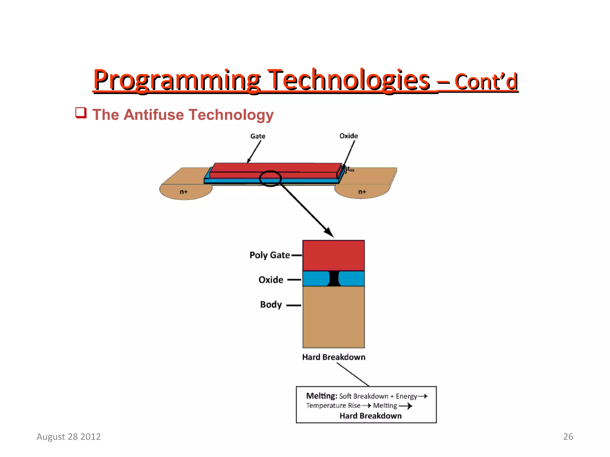 26
Programming TechnologiesProgramming Technologies – Cont’d– Cont’d
 The Antifuse Technology
August 28 2012
 